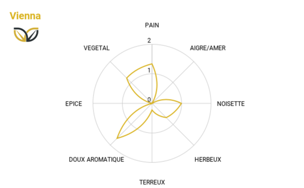 Malt Bio Vienna – Image 2